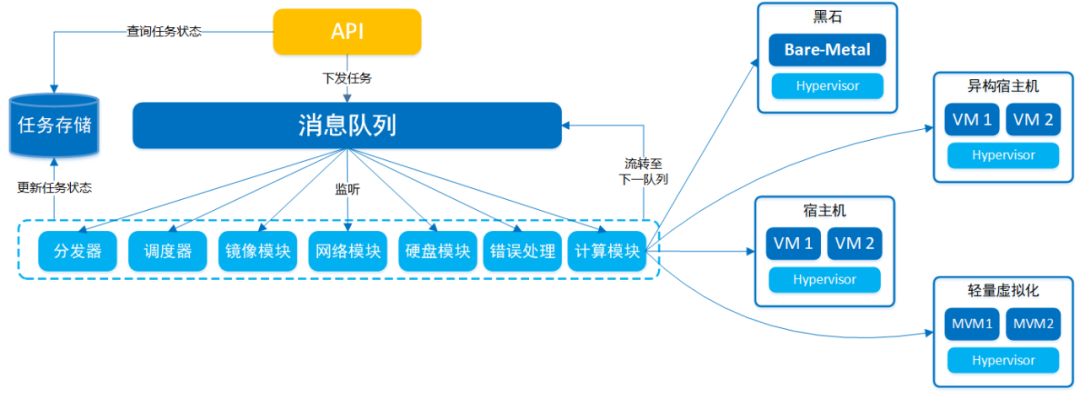 腾讯云轻量应用服务器「Lighthouse」的故事 第6张